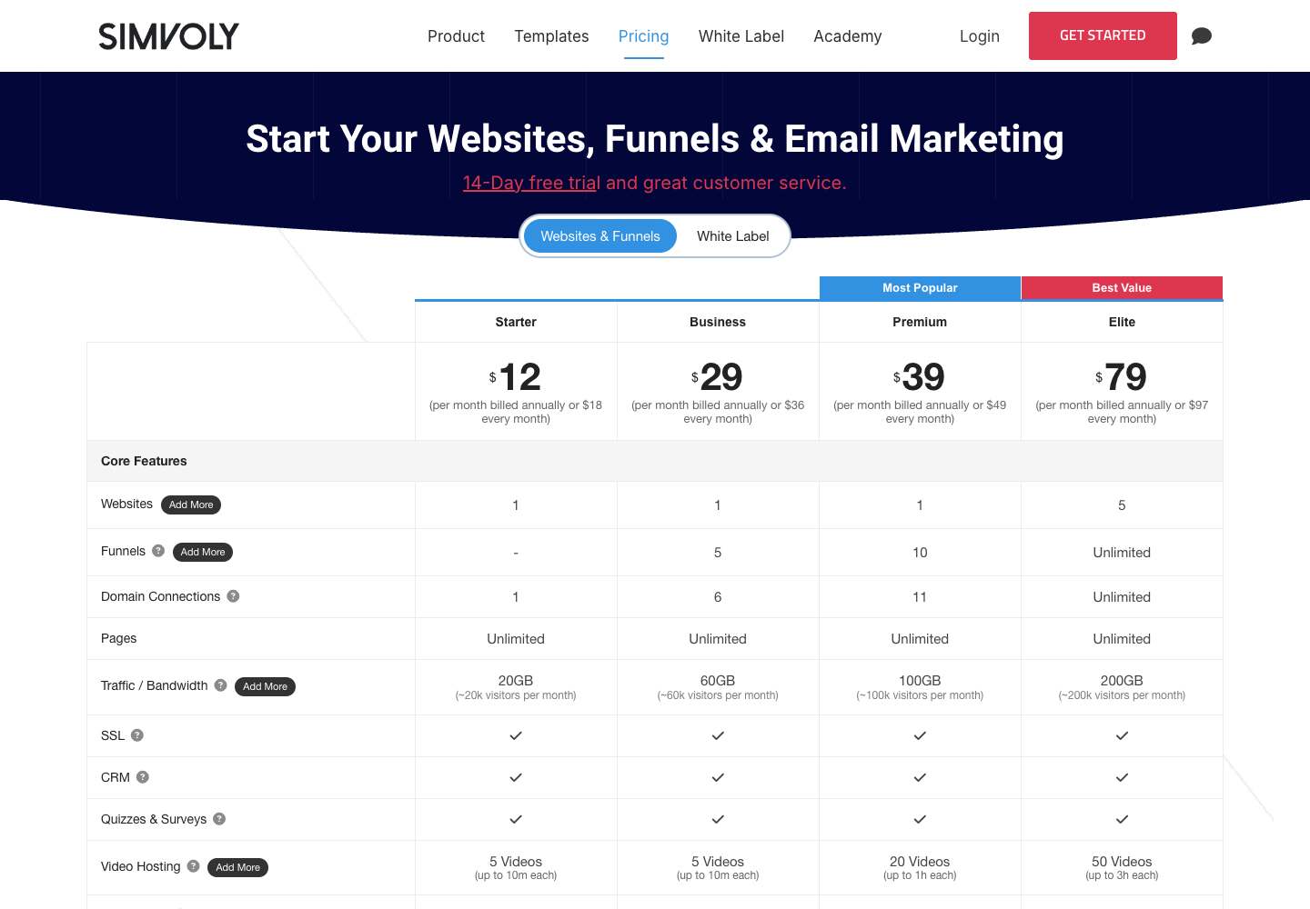 Simvoly pricing page as captured on 2026-10-21